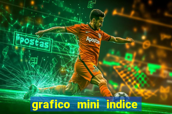 grafico mini indice tempo real